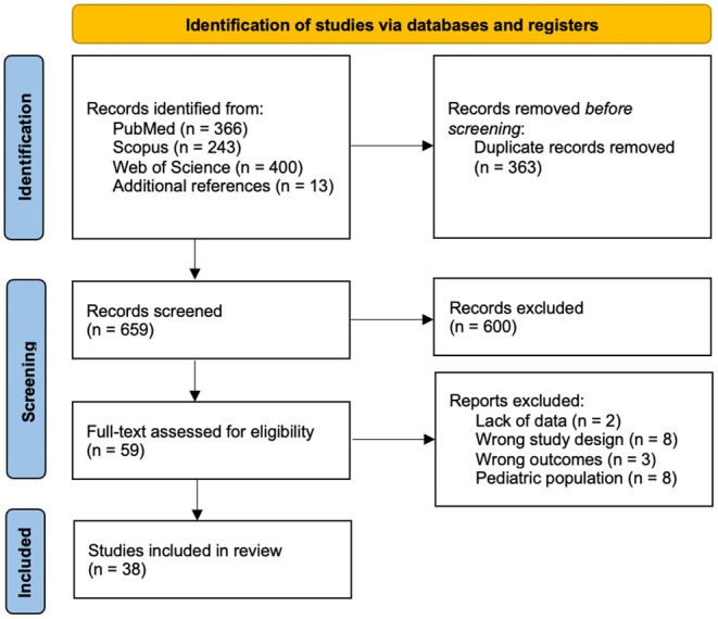 Cerebrospinal fluid and serum biomarkers in idiopathic intracranial hypertension: A systematic review.