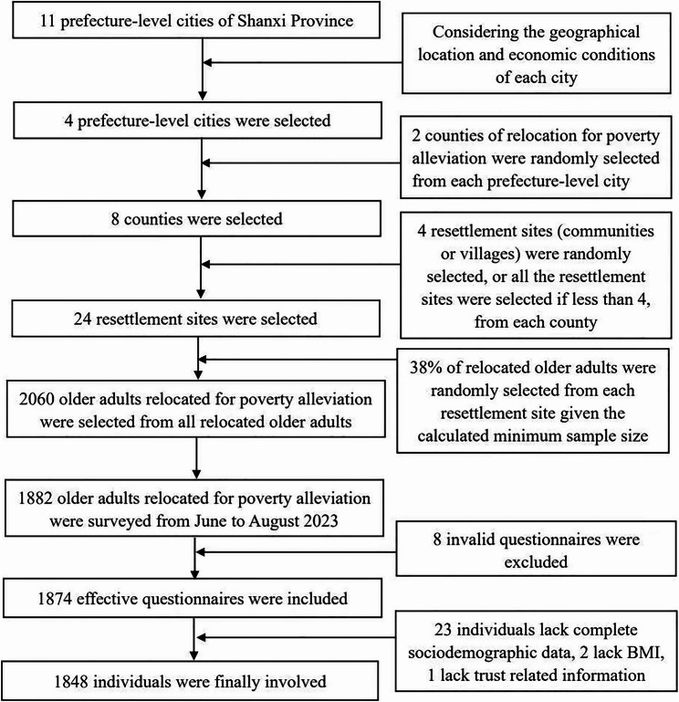 Trust and cognitive function: a population-based cross-sectional survey among older adults relocated for poverty alleviation in Shanxi, China.