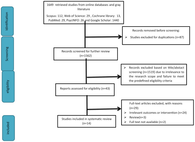 A systematic review of counselling approaches and their impact on marital intimacy among women and couples experiencing infertility.