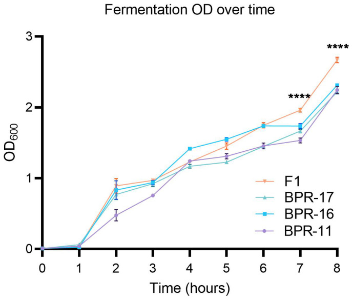 Co-Culturing <i>Bacillus</i> Strains for Enhanced Antimicrobial Activity.