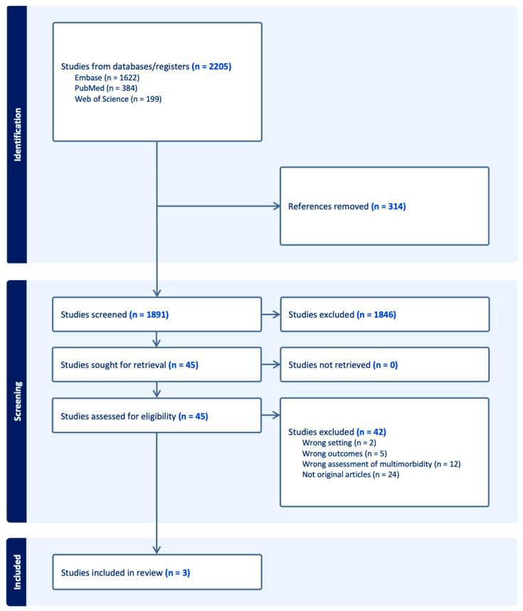 Integrating Multimorbidity Assessment into Rheumatology Care: Prognostic Role of the Charlson Comorbidity Index in Systemic Lupus Erythematosus.