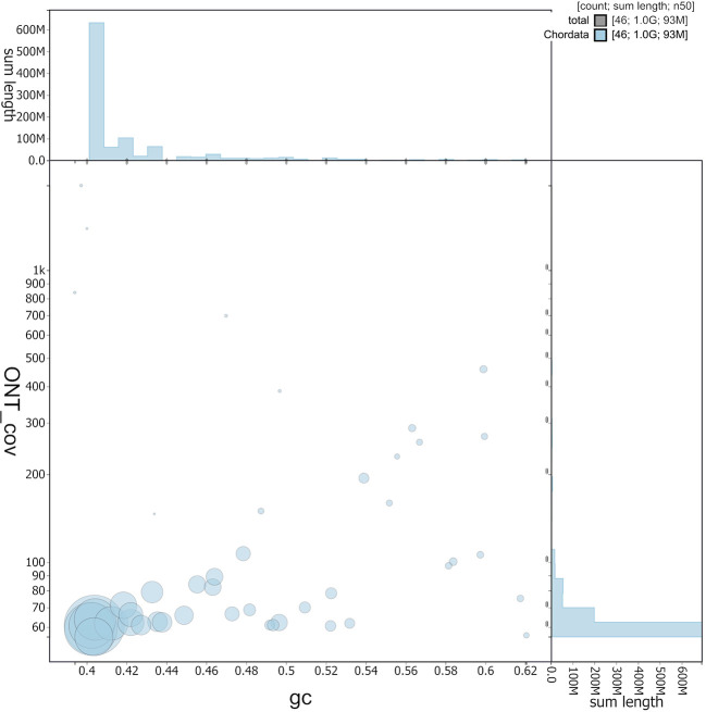 The genome sequence of the red-legged partridge, <i>Alectoris rufa</i> Linnaeus 1758.
