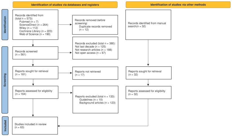 Impact of Exercise Therapy in ERAS Prehabilitation for Major Surgery: A Systematic Review.