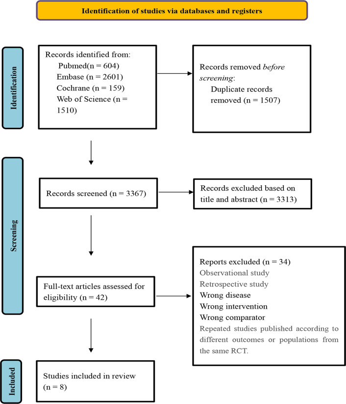 Treatment of Systemic Sclerosis-Associated Interstitial Lung Disease: A Systematic Review and Network Meta-Analysis.