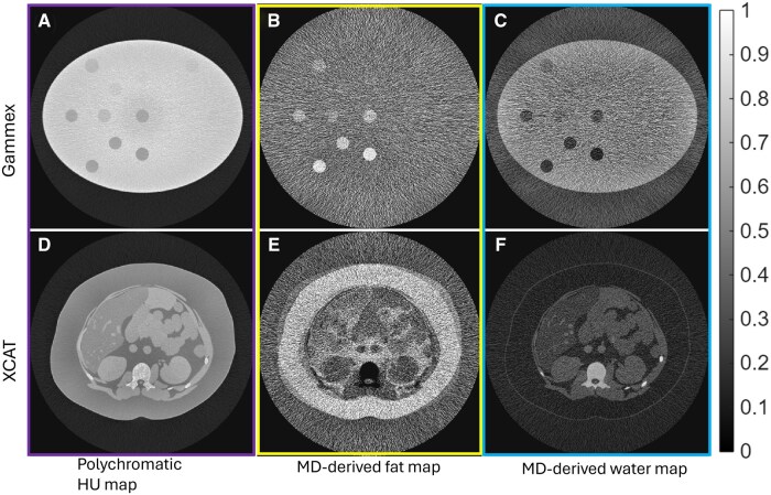 Liver fat quantification using deep silicon photon-counting CT: an <i>in silico</i> imaging study.