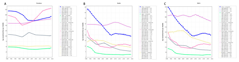 Burden of Hypertensive Heart Disease and Its Risk Factors in East Asia, 1990-2021: Findings From the Global Burden of Disease Study 2021.