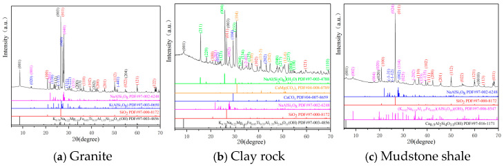 Migration Behavior of Technetium-99 in Granite, Clay Rock, and Shale: Insights into Anionic Exclusion Effects.