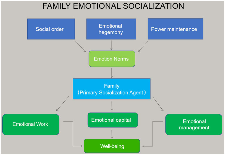 From family estrangement to empowered exits: new emotional developments.
