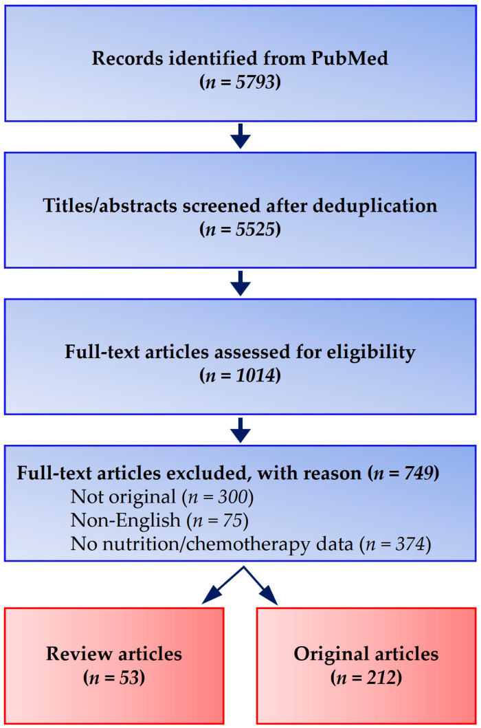 Nutritional Status and Chemotherapy Completion in Resectable Pancreatic Cancer: A Narrative Review.