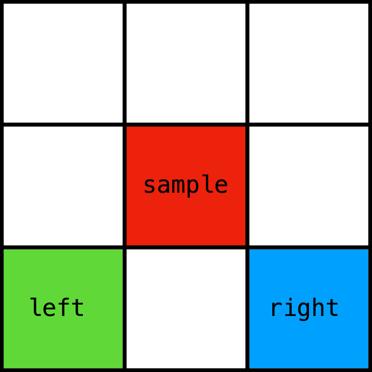 Modeling arbitrarily applicable relational responding with the non-axiomatic reasoning system: a Machine Psychology approach.