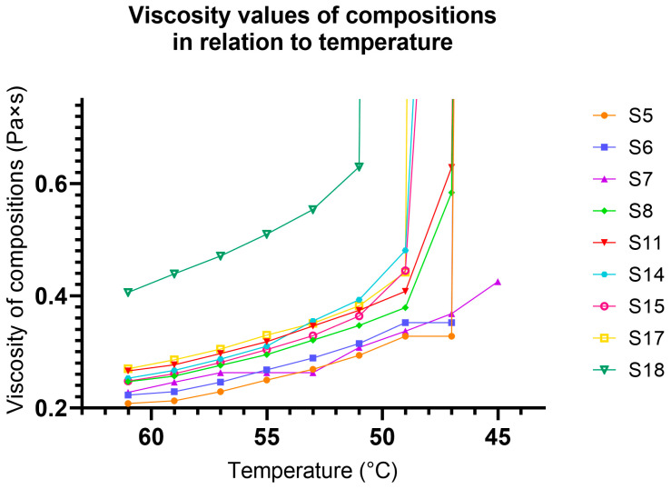 Bioavailability Enhancement of Curcumin by PEG-Based Gastroretentive System: Development and In Vitro Evaluation.
