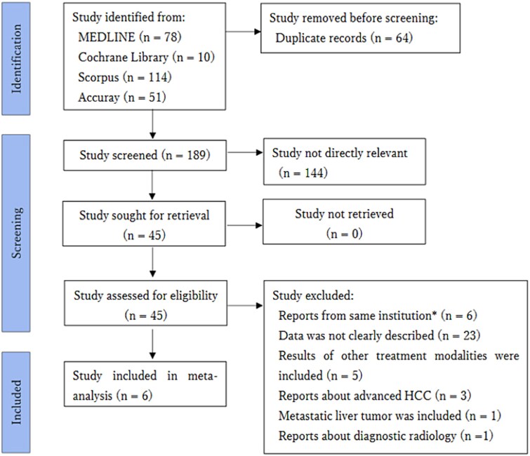 Stereotactic body radiotherapy with CyberKnife for liver-confined hepatocellular carcinoma: systematic review and meta-analysis.