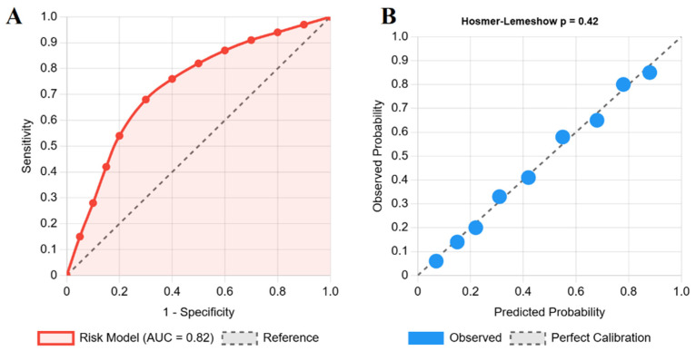 Risk-Stratifying Pituitary Adenoma Treatment: A Cohort Analysis and Risk Prediction of Hypopituitarism.