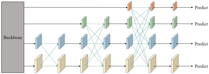 IDD-DETR: Insulator Defect Detection Model and Low-Carbon Operation and Maintenance Application Based on Bidirectional Cross-Scale Fusion and Dynamic Histogram Attention.