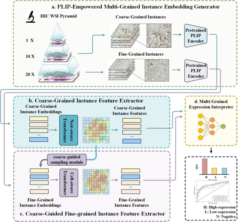 Artificial Intelligence-driven image analysis for standardised programmed death-ligand 1 expression evaluation in non-small cell lung cancer.