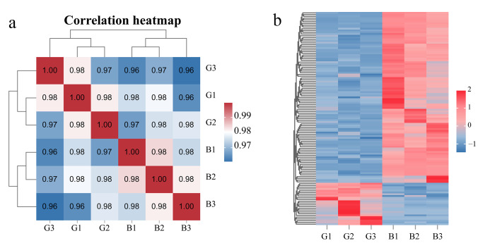 Metabolome and Transcriptome Analyses of the Molecular Mechanism Underlying Light-Induced Anthocyanin Accumulation in Pepper (<i>Capsicum annuum</i> L.) Peel.