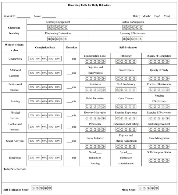 Predicting Academic Performance from Future-Oriented Daily Time Management Behavior: A LASSO-Based Study of First-Year College Students.
