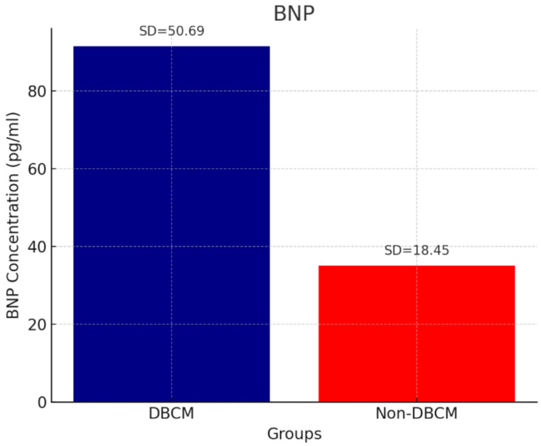 The Diagnostic Role of Novel Echocardiography Indices and Arterial Stiffness in Diabetic Cardiomyopathy.