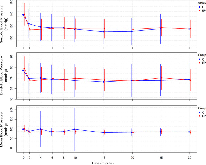 Safety and efficacy of cipepofol for painless digestive endoscopy in older patients: a randomized, double-blind, non-inferiority trial.