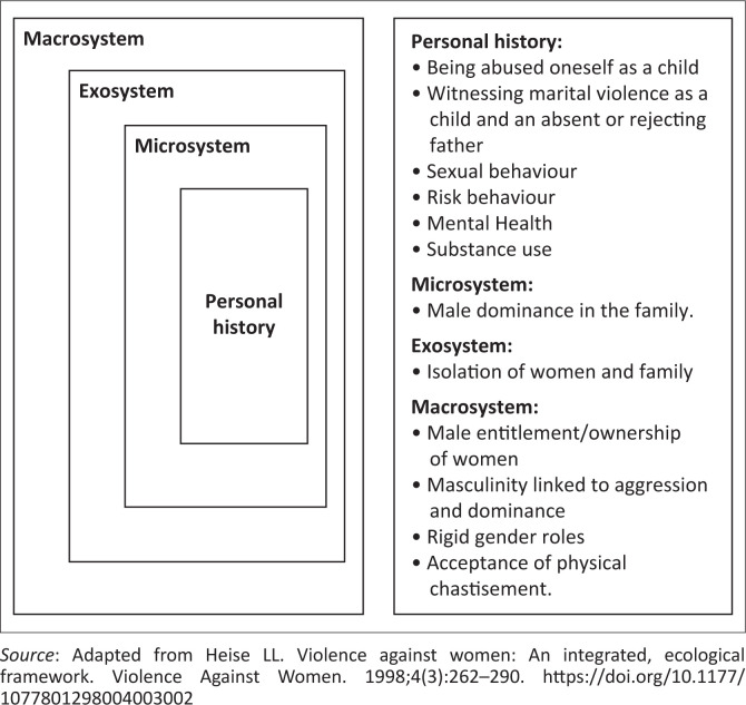 Understanding sexual violence: Perspectives from an adolescent HIV prevention study.
