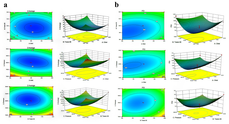 Evaluating the Antimicrobial Efficacy of Citral Nano-Emulsion Against <i>Vibrio parahaemolyticus</i>.