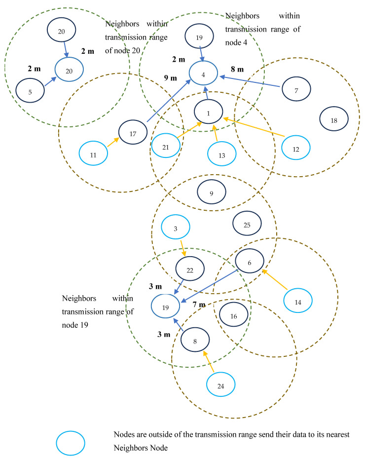 Implementation and Performance Evaluation of Quantum-Inspired Clustering Scheme for Energy-Efficient WSNs.