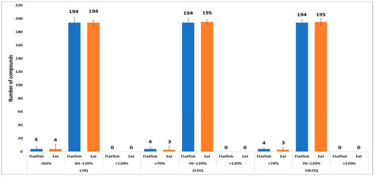 Nationwide Monitoring and Risk Assessment of Pesticide Residues in Fishery Products.