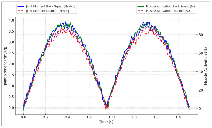 Computational Analysis of Neuromuscular Adaptations to Strength and Plyometric Training: An Integrated Modeling Study.