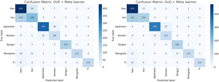 Rapid forensic ancestry inference in selected Northeast Asian populations: a Y-STR based attention-based ensemble framework for initial investigation guidance.