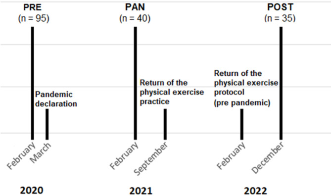 Mitigation of detraining effects: physical activity improves protein profile and physical function of aged amid COVID-19.