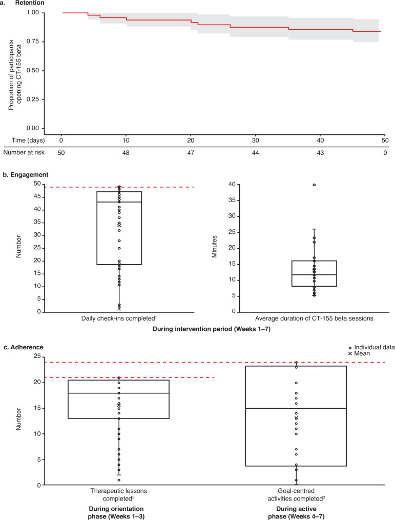 Feasibility of a digital therapeutic for experiential negative symptoms of schizophrenia: results from an exploratory study.