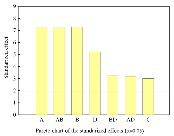 Statistical and ANN Modeling of Corrosion Behavior of Austenitic Stainless Steels in Aqueous Environments.