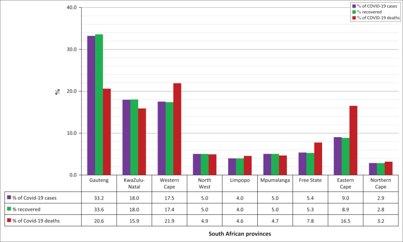 Drivers of COVID-19 infections: Perspectives of managers in the Gauteng Department of Health, South Africa.