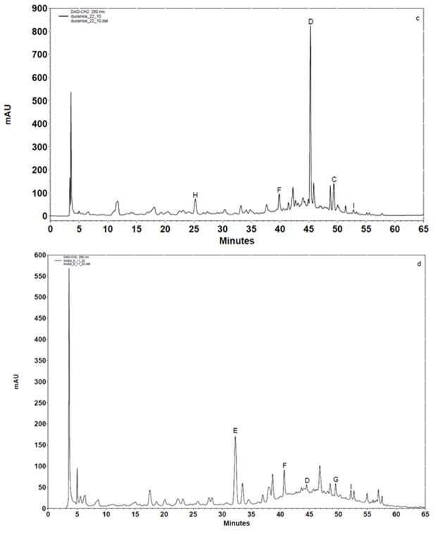 Evaluation of Polyphenolic Compounds Common in Greek Medicinal Plants for Their Antioxidant Effects and Antiviral Activity Against Dengue and Yellow Fever Viruses.