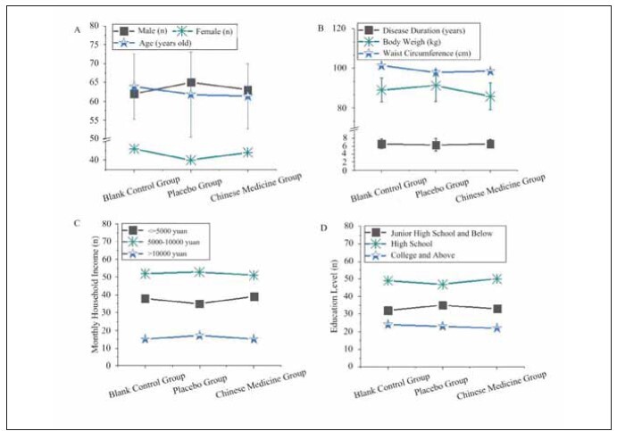 Traditional Chinese medicine acupoint pasting for preventing and treating gastrointestinal reactions in type II diabetes mellitus patients undergoing glucagon-like peptide-1 receptor agonist therapy: A clinical study.