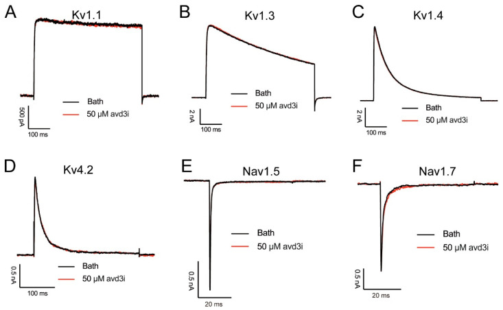 Sea Anemone-Derived Toxin Avd3i Inhibited Sodium Channel Nav1.4.