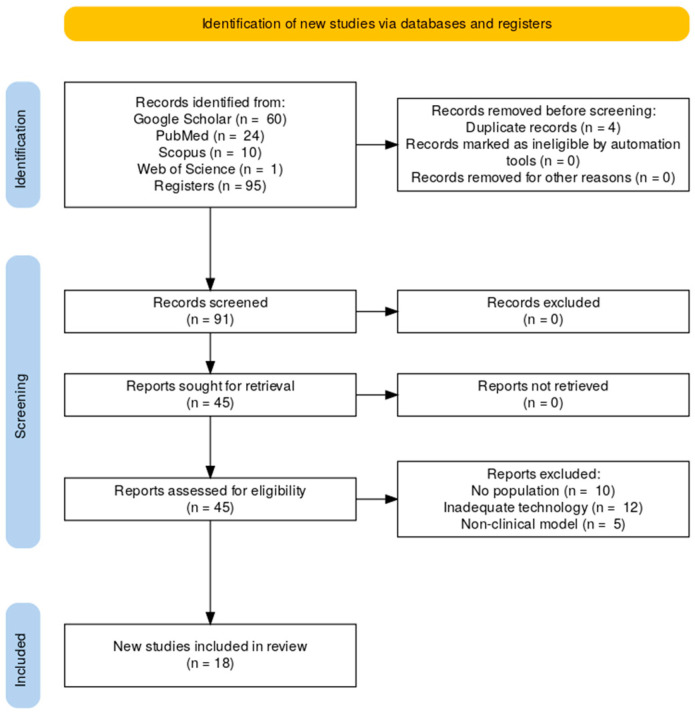 Digital Health Technologies for Diabetic Foot Ulcers: A Systematic Review of Clinical Evidence, Access Inequities, and Public Health Integration.