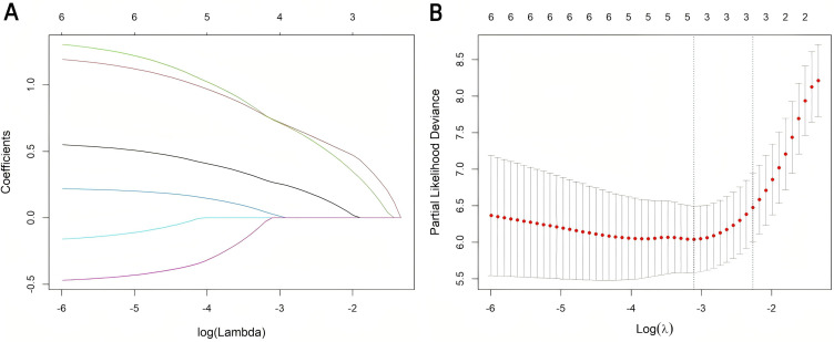 A Mortality Prediction Nomogram for <i>Stenotrophomonas maltophilia</i> Bloodstream Infection.