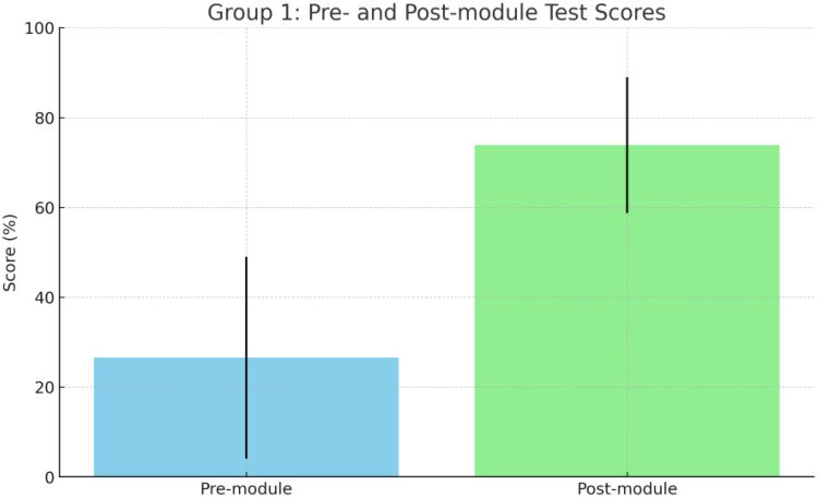 Integrating Virtual Patients Into Preclinical Education to Enhance Early Clinical Exposure and Skill Acquisition in Medical Students.