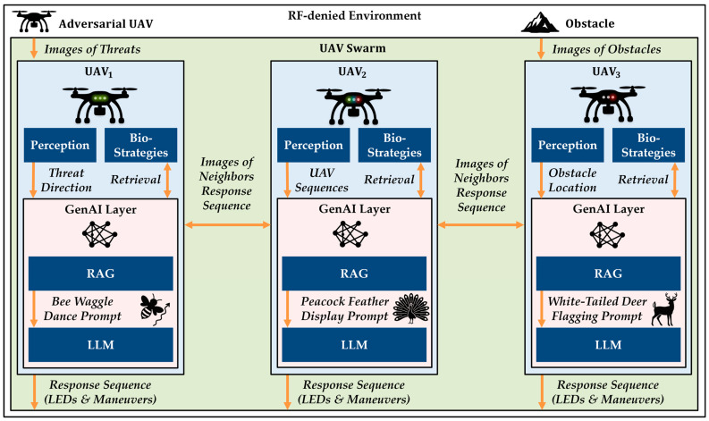 A Concept for Bio-Agentic Visual Communication: Bridging Swarm Intelligence with Biological Analogues.