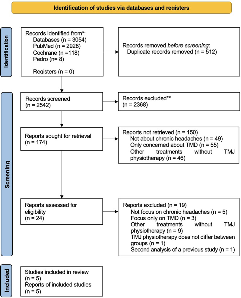 The effectiveness of physiotherapy for chronic headaches in patients with temporomandibular disorders: a systematic review.