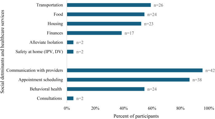 Feasibility and effectiveness of a smartphone access program for promoting engagement in care among perinatal people with substance use disorders: a pilot study.