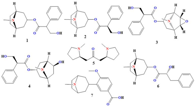 Bioorganic Chemistry, Toxinology, and Pharmaceutical Uses of <i>Datura</i> Metabolites and Derivatives.