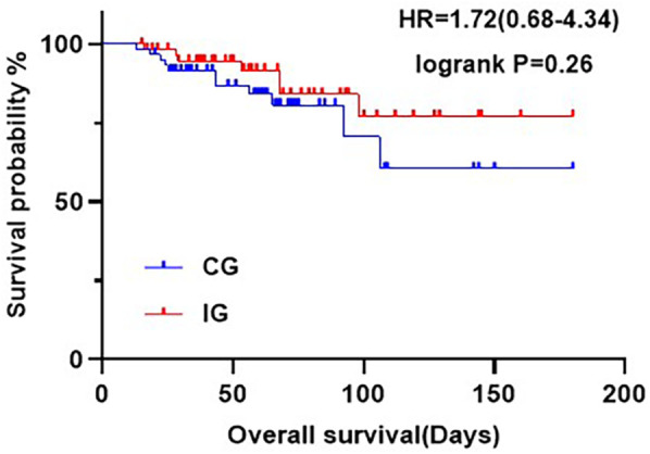 Nursing strategies after pancreaticoduodenectomy: continuity of care combined with immunomodulatory nutrition.