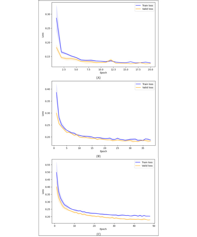 Trade-Off Analysis of Classical Machine Learning and Deep Learning Models for Robust Brain Tumor Detection: Benchmark Study.