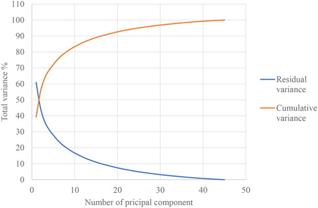 A pipeline to morph finite element models of the lumbar spine for generation of customised spinal cages.