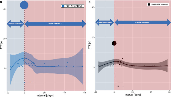 A Retrospective Multicenter Study of Arterial Thromboembolic Events in Hospitalized COVID-19 Patients: Incidence and Imaging Characteristics.