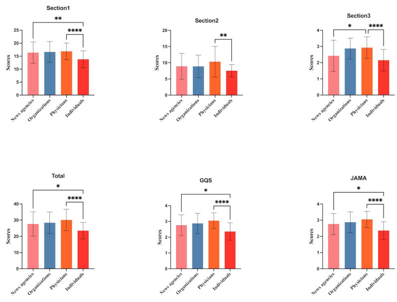 Quality Assessment of Videos About Dengue Fever on Douyin: Cross-Sectional Study.