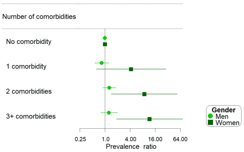 High Cardiovascular Disease Risk Among Men and Women Experiencing Poverty and Homelessness in Medically Underserved Areas of West Texas.