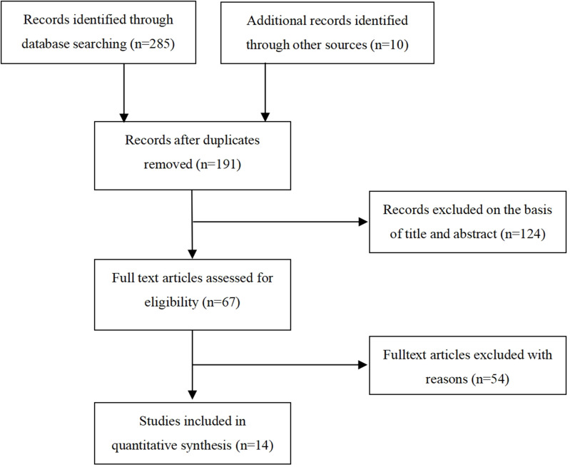 Current Status of Diagnosis and Treatment of Cap Polyposis: Insights From Chinese Studies and Comparative Analysis with Japanese Cases.